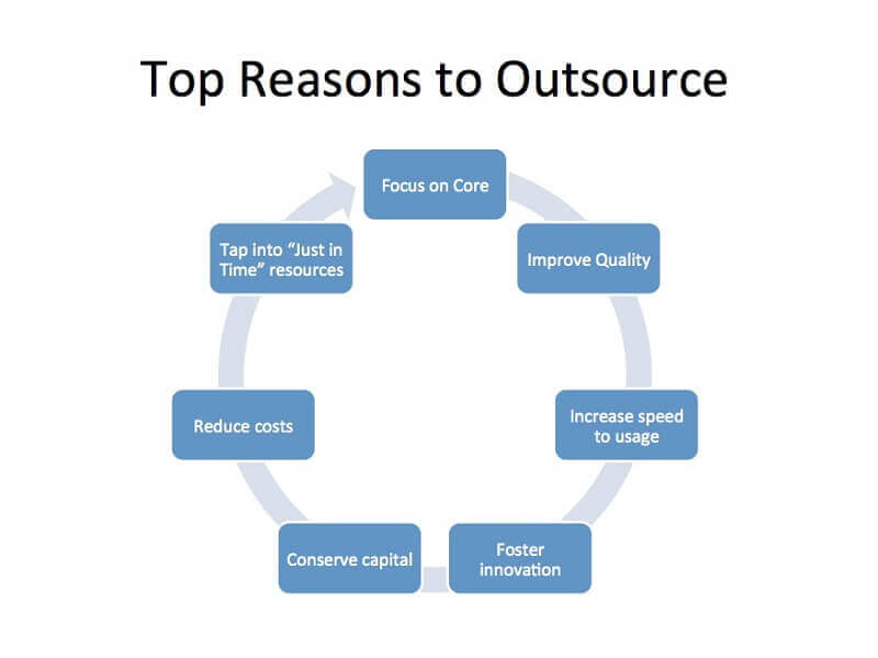 focus on core business functions