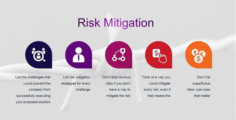 risk mitigation