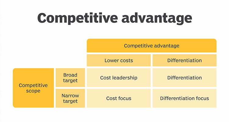 advantages of analyzing the competition