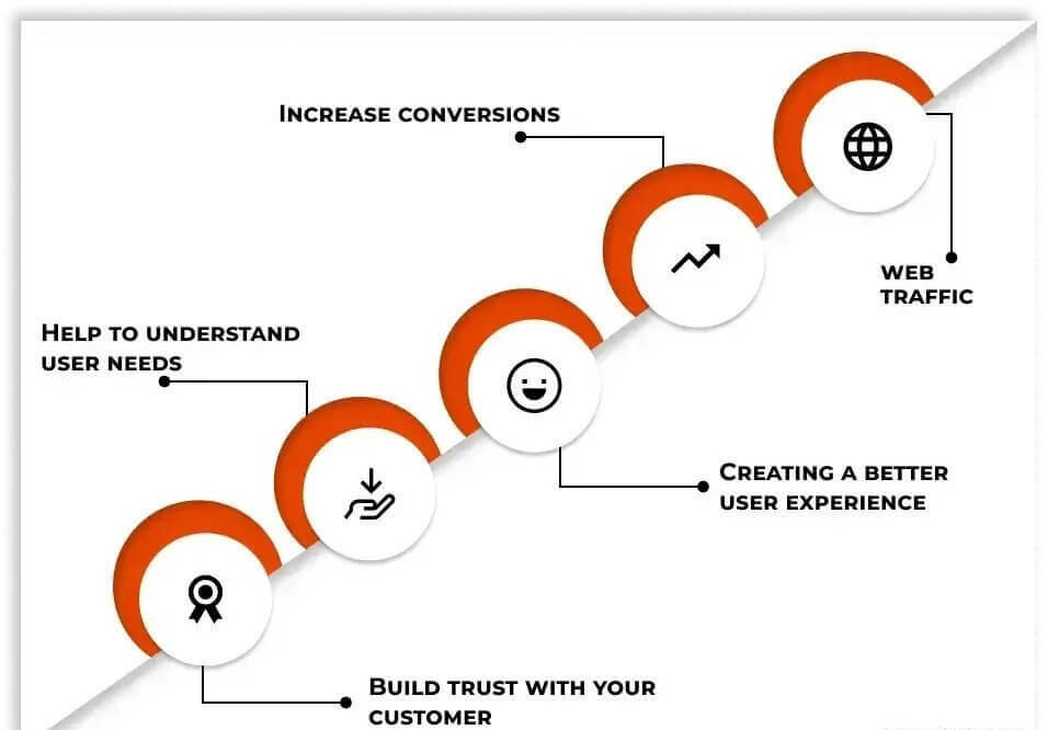 importance of seo