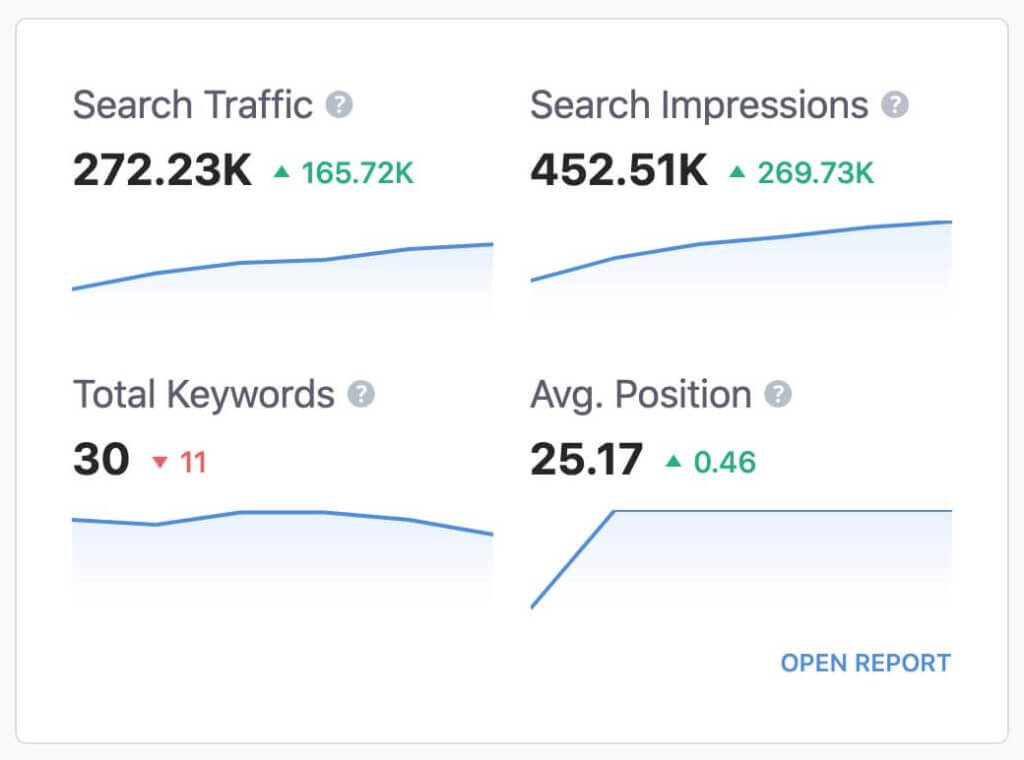 seo performance